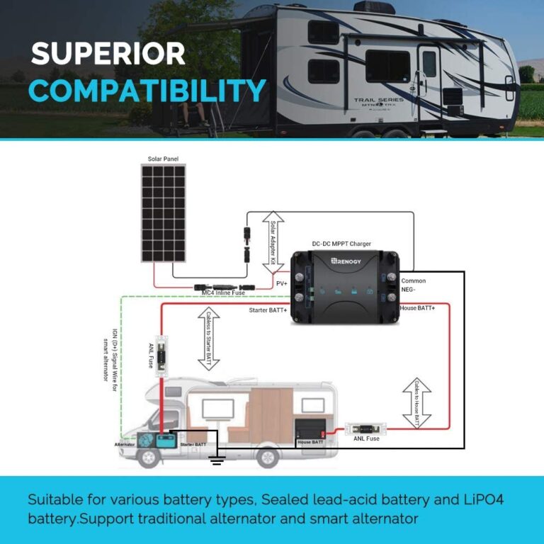 12v Renogy 50A DC/DC Onboard Charger with MPPT DCC50S Alpha Batteries